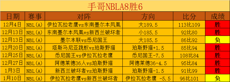 大洋洲世界,杯预选赛战,火燃起,开云体育,开云体育官网,开云体育官方网站,KAIYUN体育