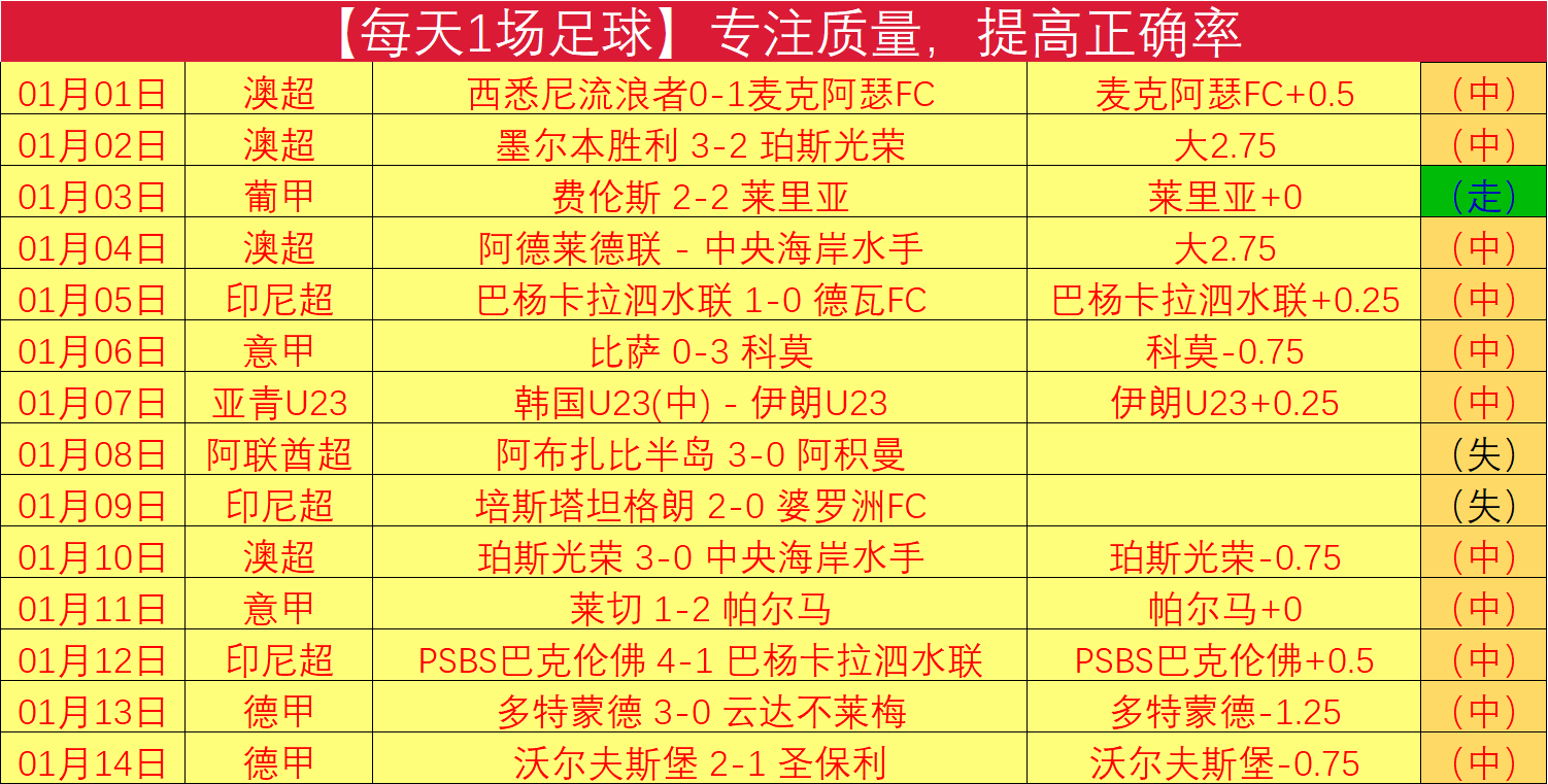 孫興慜與凱,英超黄金拍,合璧狂揽进,开云体育,开云体育官网,开云体育官方网站,KAIYUN体育