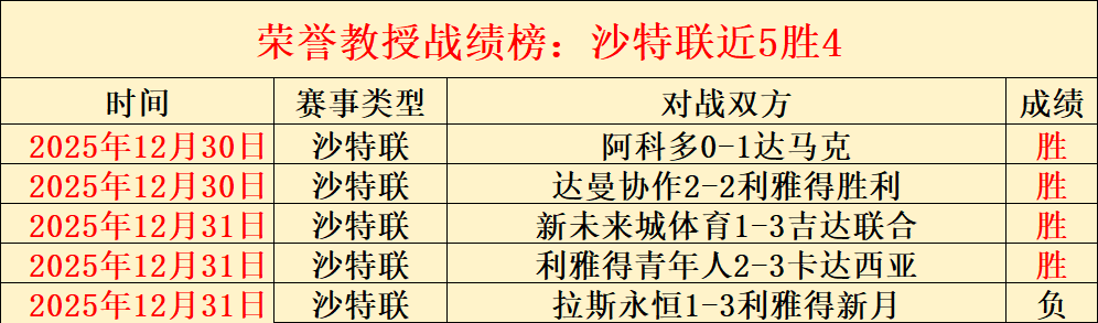 瓜迪奥拉反,思月赛败绩,英超末战力,开云体育,开云体育官网,开云体育官方网站,KAIYUN体育