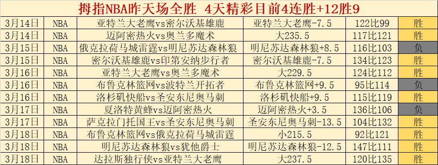 挪超前瞻,奥勒松主场,挑战腓特烈,开云体育,开云体育官网,开云体育官方网站,KAIYUN体育