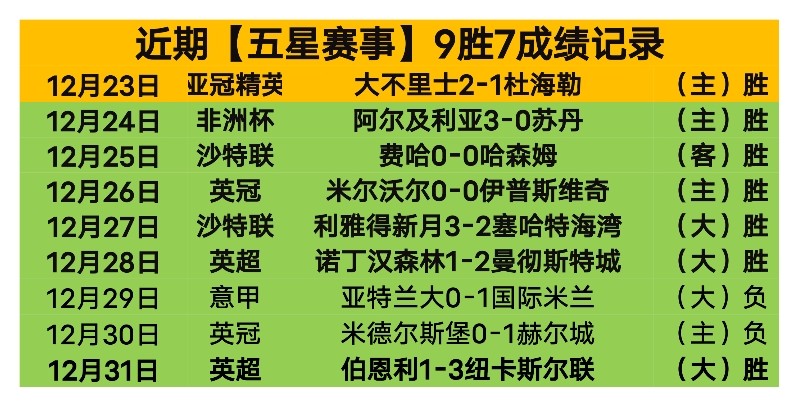布伦森狂砍,尼克斯逆境,逆袭击败巫,开云体育,开云体育官网,开云体育官方网站,KAIYUN体育