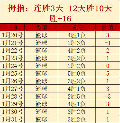 大乐透期号,专家推荐,质合分析前,开云体育,开云体育官网,开云体育官方网站,KAIYUN体育