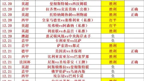 沙特联赛惊爆7胜5负之谜：揭秘海湾霸主崛起的秘密力量！