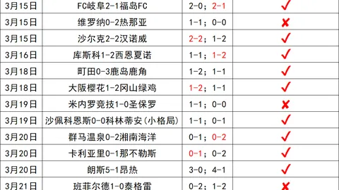 揭秘阿森纳新赛季战袍：红蓝炫彩条纹秀，中央加农炮映辉激情！