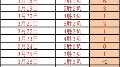 【NBA独家解析】揭秘战局风云：胜负分晓与得分明细大揭秘！