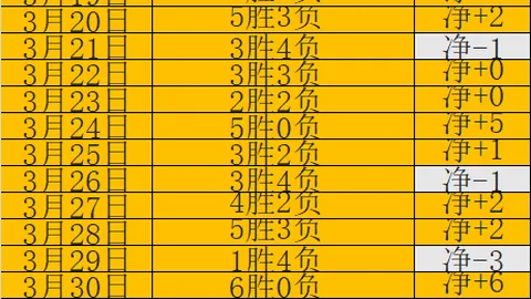 “国际足联审视曼城曼联争议进球规则：内部人士透露越位标准存在模糊区”