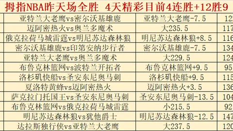 挪超前瞻：奥勒松主场挑战腓特烈斯塔，专家5场推荐解析