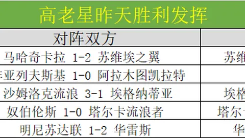开云体育 144142 7